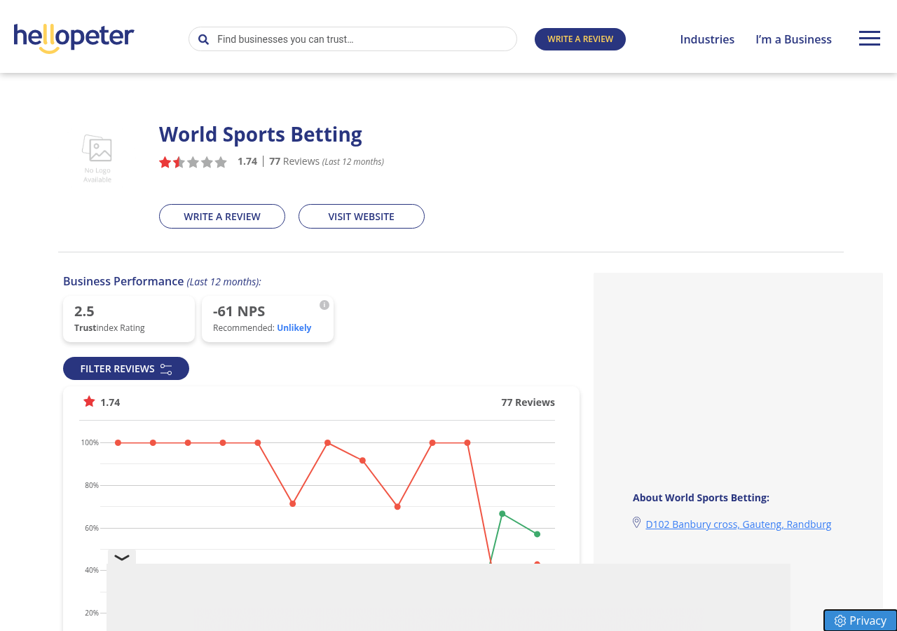 World Sports Betting Hellopeter user-signal capture